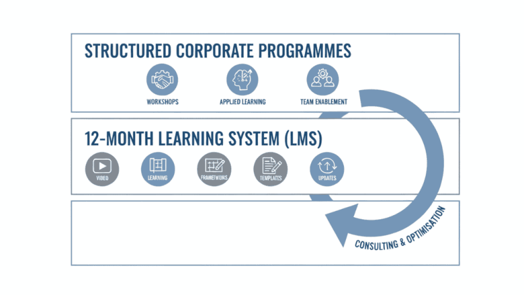 LMS Consulting Continuity