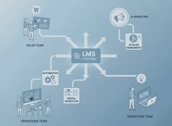 Corporate e-Learning & Capability System Development